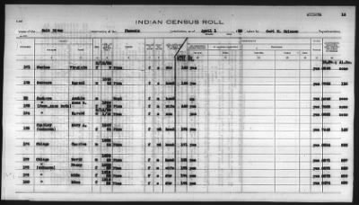 Thumbnail for Pima, Apache, Mohave-Apache of Camp Verde, Fort McDowell, and Salt River Reservations > 1932 - 1933