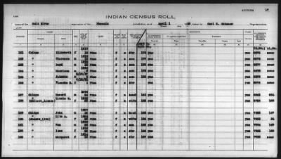 Thumbnail for Pima, Apache, Mohave-Apache of Camp Verde, Fort McDowell, and Salt River Reservations > 1932 - 1933