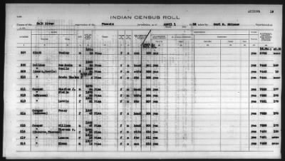 Thumbnail for Pima, Apache, Mohave-Apache of Camp Verde, Fort McDowell, and Salt River Reservations > 1932 - 1933