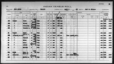 Thumbnail for Pima, Apache, Mohave-Apache of Camp Verde, Fort McDowell, and Salt River Reservations > 1932 - 1933