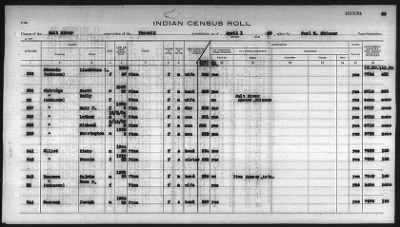 Thumbnail for Pima, Apache, Mohave-Apache of Camp Verde, Fort McDowell, and Salt River Reservations > 1932 - 1933