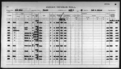 Thumbnail for Pima, Apache, Mohave-Apache of Camp Verde, Fort McDowell, and Salt River Reservations > 1932 - 1933