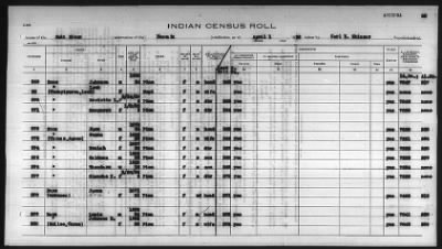 Thumbnail for Pima, Apache, Mohave-Apache of Camp Verde, Fort McDowell, and Salt River Reservations > 1932 - 1933