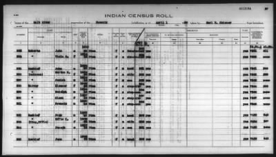 Thumbnail for Pima, Apache, Mohave-Apache of Camp Verde, Fort McDowell, and Salt River Reservations > 1932 - 1933