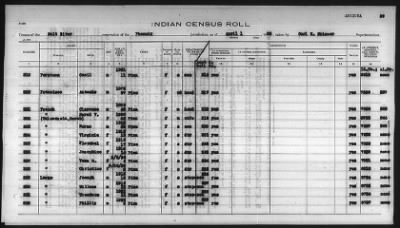 Thumbnail for Pima, Apache, Mohave-Apache of Camp Verde, Fort McDowell, and Salt River Reservations > 1932 - 1933