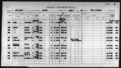 Thumbnail for Pima, Apache, Mohave-Apache of Camp Verde, Fort McDowell, and Salt River Reservations > 1932 - 1933