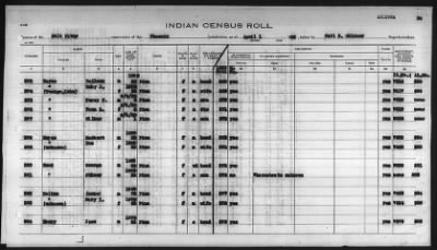 Thumbnail for Pima, Apache, Mohave-Apache of Camp Verde, Fort McDowell, and Salt River Reservations > 1932 - 1933