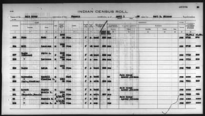 Thumbnail for Pima, Apache, Mohave-Apache of Camp Verde, Fort McDowell, and Salt River Reservations > 1932 - 1933