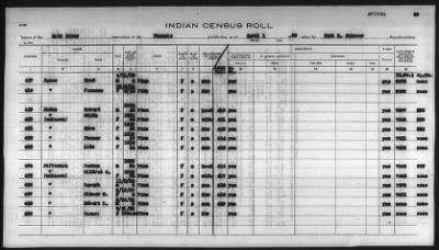 Thumbnail for Pima, Apache, Mohave-Apache of Camp Verde, Fort McDowell, and Salt River Reservations > 1932 - 1933