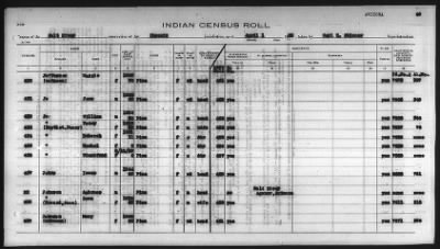 Thumbnail for Pima, Apache, Mohave-Apache of Camp Verde, Fort McDowell, and Salt River Reservations > 1932 - 1933