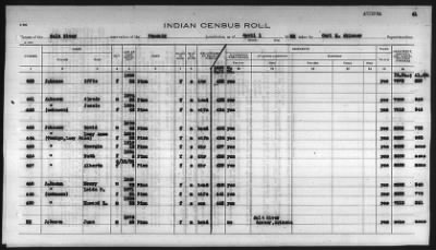 Thumbnail for Pima, Apache, Mohave-Apache of Camp Verde, Fort McDowell, and Salt River Reservations > 1932 - 1933