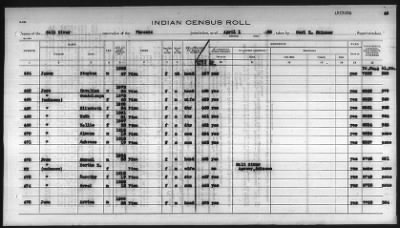 Thumbnail for Pima, Apache, Mohave-Apache of Camp Verde, Fort McDowell, and Salt River Reservations > 1932 - 1933