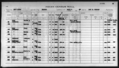 Thumbnail for Pima, Apache, Mohave-Apache of Camp Verde, Fort McDowell, and Salt River Reservations > 1932 - 1933