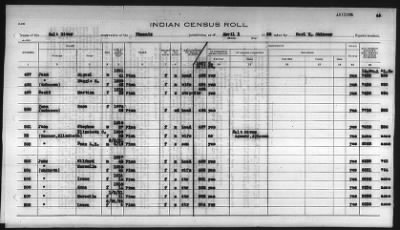 Thumbnail for Pima, Apache, Mohave-Apache of Camp Verde, Fort McDowell, and Salt River Reservations > 1932 - 1933