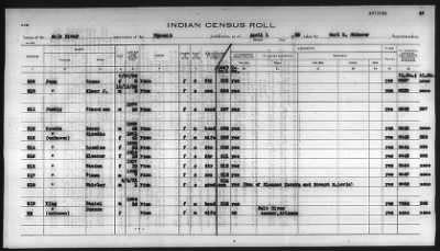 Thumbnail for Pima, Apache, Mohave-Apache of Camp Verde, Fort McDowell, and Salt River Reservations > 1932 - 1933