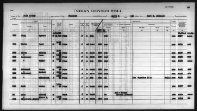 Thumbnail for Pima, Apache, Mohave-Apache of Camp Verde, Fort McDowell, and Salt River Reservations > 1932 - 1933