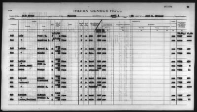 Thumbnail for Pima, Apache, Mohave-Apache of Camp Verde, Fort McDowell, and Salt River Reservations > 1932 - 1933