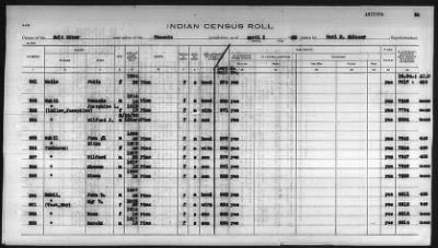 Thumbnail for Pima, Apache, Mohave-Apache of Camp Verde, Fort McDowell, and Salt River Reservations > 1932 - 1933