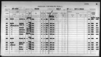 Thumbnail for Pima, Apache, Mohave-Apache of Camp Verde, Fort McDowell, and Salt River Reservations > 1932 - 1933