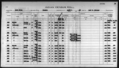 Thumbnail for Pima, Apache, Mohave-Apache of Camp Verde, Fort McDowell, and Salt River Reservations > 1932 - 1933