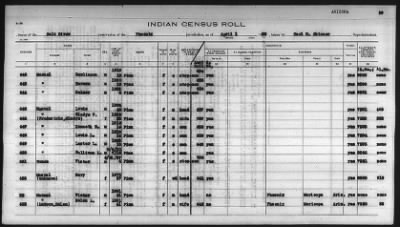 Thumbnail for Pima, Apache, Mohave-Apache of Camp Verde, Fort McDowell, and Salt River Reservations > 1932 - 1933