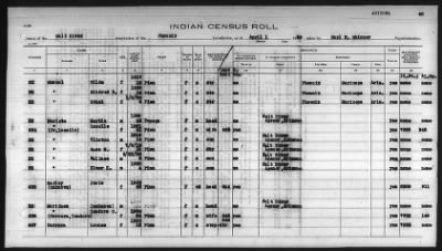 Thumbnail for Pima, Apache, Mohave-Apache of Camp Verde, Fort McDowell, and Salt River Reservations > 1932 - 1933