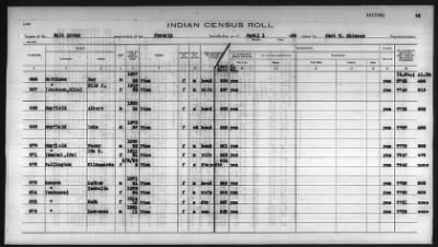 Thumbnail for Pima, Apache, Mohave-Apache of Camp Verde, Fort McDowell, and Salt River Reservations > 1932 - 1933