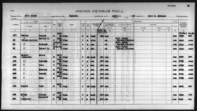 Thumbnail for Pima, Apache, Mohave-Apache of Camp Verde, Fort McDowell, and Salt River Reservations > 1932 - 1933