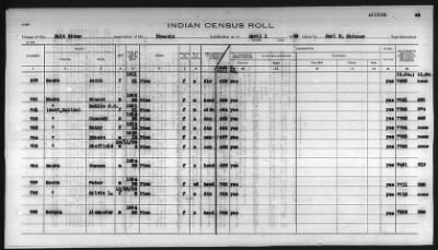 Thumbnail for Pima, Apache, Mohave-Apache of Camp Verde, Fort McDowell, and Salt River Reservations > 1932 - 1933