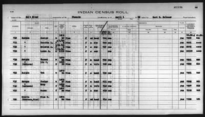 Thumbnail for Pima, Apache, Mohave-Apache of Camp Verde, Fort McDowell, and Salt River Reservations > 1932 - 1933