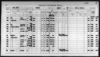 Thumbnail for Pima, Apache, Mohave-Apache of Camp Verde, Fort McDowell, and Salt River Reservations > 1932 - 1933