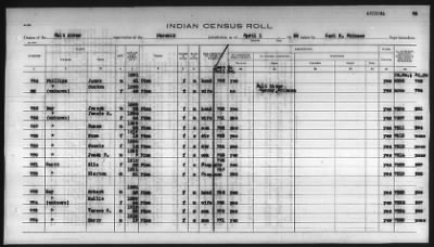 Thumbnail for Pima, Apache, Mohave-Apache of Camp Verde, Fort McDowell, and Salt River Reservations > 1932 - 1933