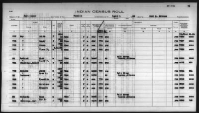 Thumbnail for Pima, Apache, Mohave-Apache of Camp Verde, Fort McDowell, and Salt River Reservations > 1932 - 1933