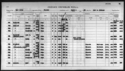 Thumbnail for Pima, Apache, Mohave-Apache of Camp Verde, Fort McDowell, and Salt River Reservations > 1932 - 1933