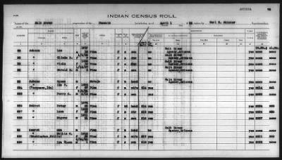 Thumbnail for Pima, Apache, Mohave-Apache of Camp Verde, Fort McDowell, and Salt River Reservations > 1932 - 1933