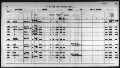 Thumbnail for Pima, Apache, Mohave-Apache of Camp Verde, Fort McDowell, and Salt River Reservations > 1932 - 1933