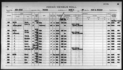 Thumbnail for Pima, Apache, Mohave-Apache of Camp Verde, Fort McDowell, and Salt River Reservations > 1932 - 1933