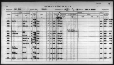 Thumbnail for Pima, Apache, Mohave-Apache of Camp Verde, Fort McDowell, and Salt River Reservations > 1932 - 1933