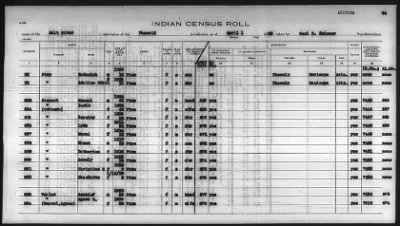 Thumbnail for Pima, Apache, Mohave-Apache of Camp Verde, Fort McDowell, and Salt River Reservations > 1932 - 1933