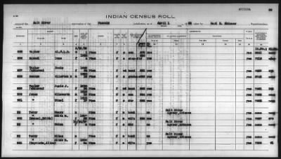 Thumbnail for Pima, Apache, Mohave-Apache of Camp Verde, Fort McDowell, and Salt River Reservations > 1932 - 1933