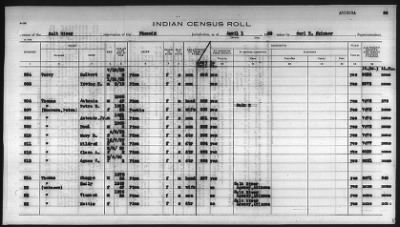 Thumbnail for Pima, Apache, Mohave-Apache of Camp Verde, Fort McDowell, and Salt River Reservations > 1932 - 1933