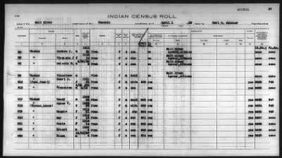 Thumbnail for Pima, Apache, Mohave-Apache of Camp Verde, Fort McDowell, and Salt River Reservations > 1932 - 1933