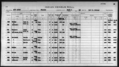 Thumbnail for Pima, Apache, Mohave-Apache of Camp Verde, Fort McDowell, and Salt River Reservations > 1932 - 1933