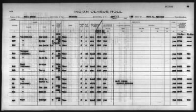 Thumbnail for Pima, Apache, Mohave-Apache of Camp Verde, Fort McDowell, and Salt River Reservations > 1932 - 1933