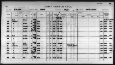 Thumbnail for Pima, Apache, Mohave-Apache of Camp Verde, Fort McDowell, and Salt River Reservations > 1932 - 1933