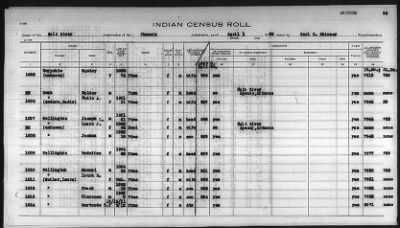 Thumbnail for Pima, Apache, Mohave-Apache of Camp Verde, Fort McDowell, and Salt River Reservations > 1932 - 1933