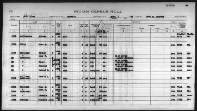 Thumbnail for Pima, Apache, Mohave-Apache of Camp Verde, Fort McDowell, and Salt River Reservations > 1932 - 1933