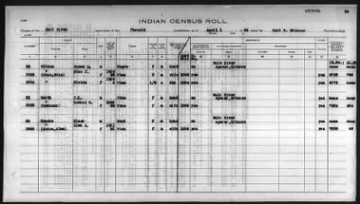 Thumbnail for Pima, Apache, Mohave-Apache of Camp Verde, Fort McDowell, and Salt River Reservations > 1932 - 1933