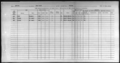 Thumbnail for Pima, Apache, Mohave-Apache of Camp Verde, Fort McDowell, and Salt River Reservations > 1932 - 1933