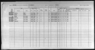 Thumbnail for Pima, Apache, Mohave-Apache of Camp Verde, Fort McDowell, and Salt River Reservations > 1932 - 1933